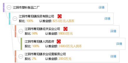 江陰市塑料制品二廠